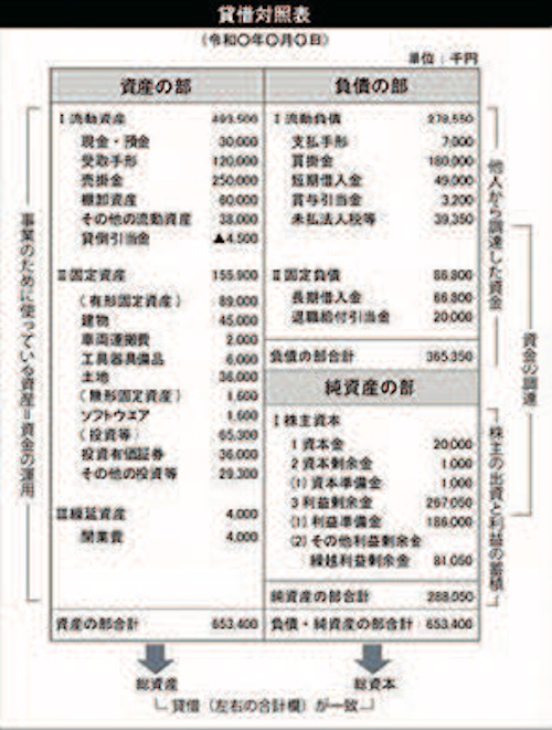 資金繰り改善・調達支援